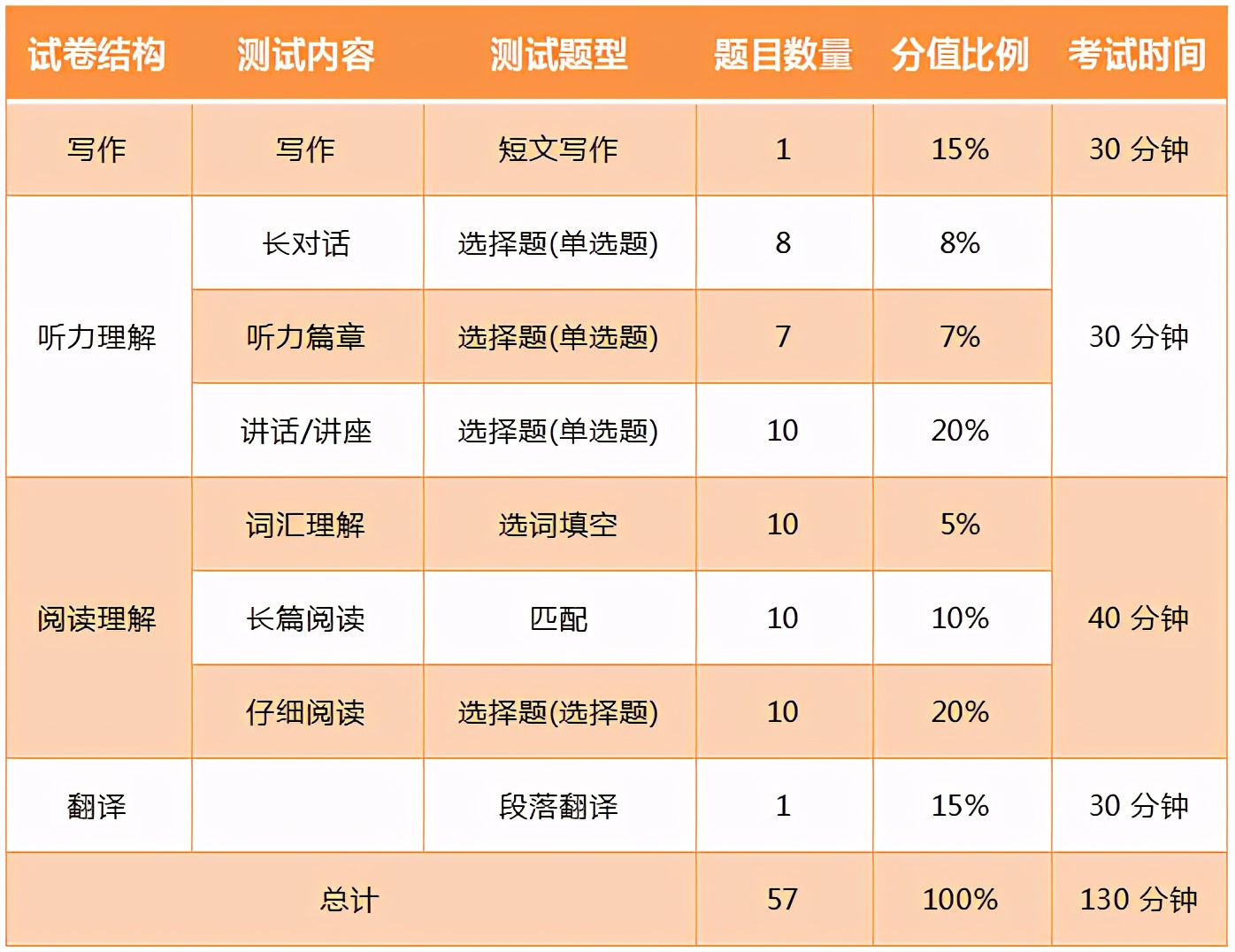 全国英语六级多少分才算过四级(全国英语六级多少分才算过)