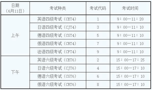 全国英语六级多少分才算过四级(全国英语六级多少分才算过)