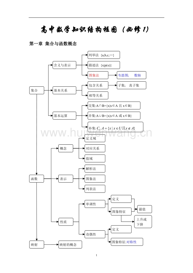 高中数学集合知识点_高中数学集合知识点笔记