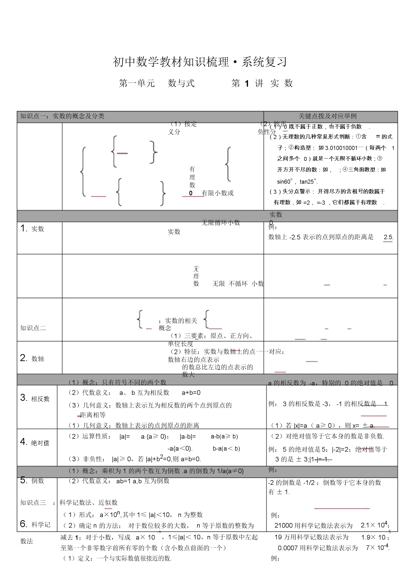 初中数学知识点有多少个(数学初中知识点一共有多少)