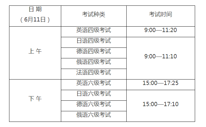 2022年6月份英语六级报名时间_2021年6月英语六级考试报名时间