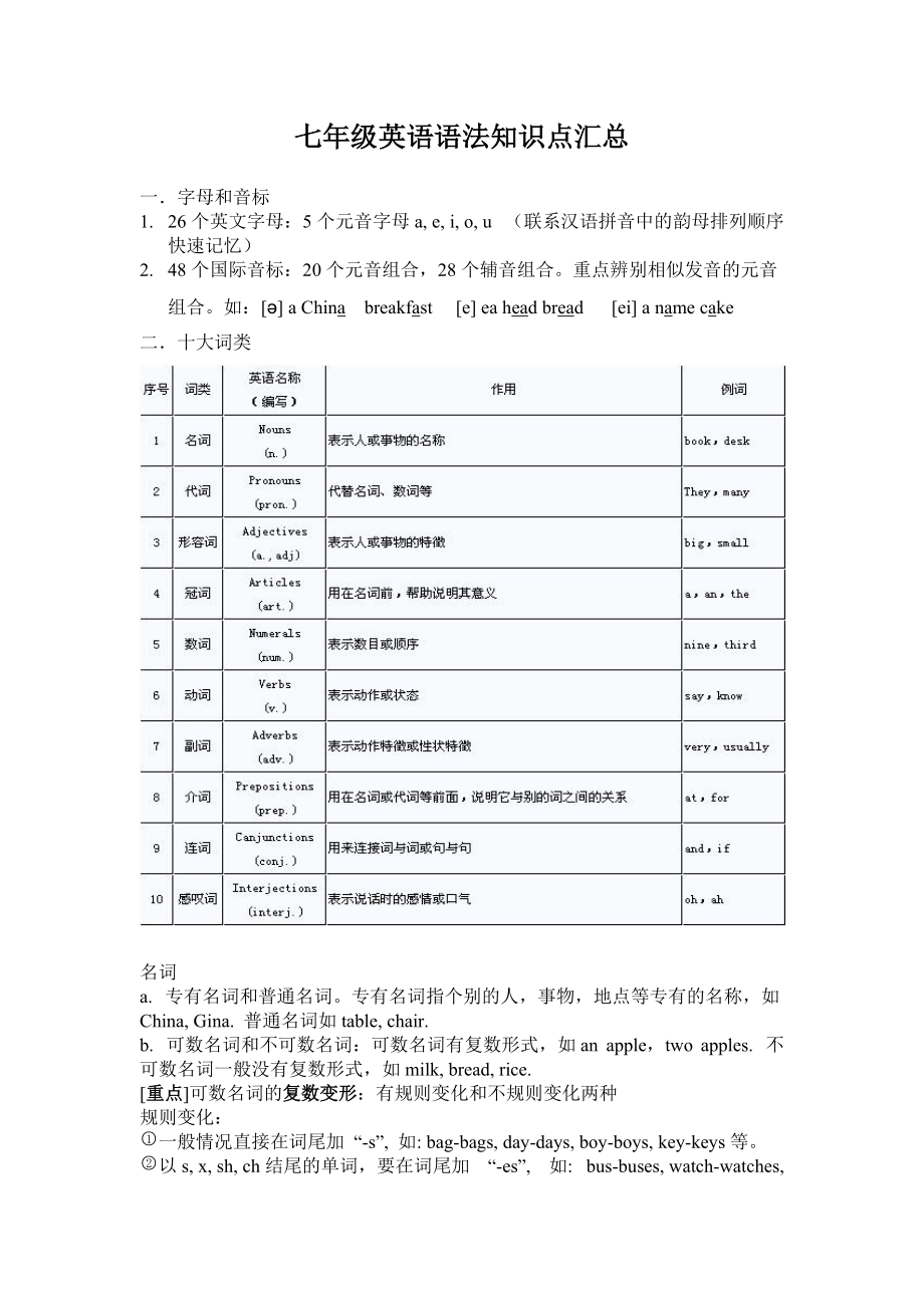 初中英语语法基础知识大全可打印百度云(初中英语语法基础知识大全可打印)