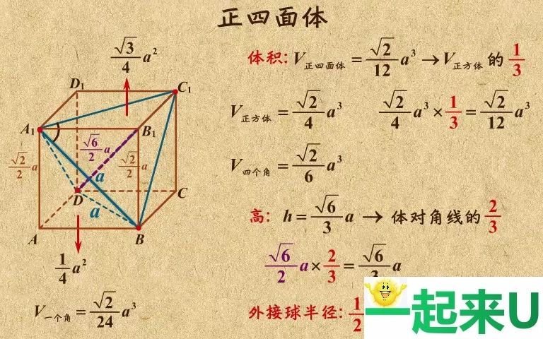 高中数学立体几何公式大全_高中数学立体几何公式大全图解