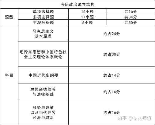 考研英语题型分布表_考研英语题型分布表图片