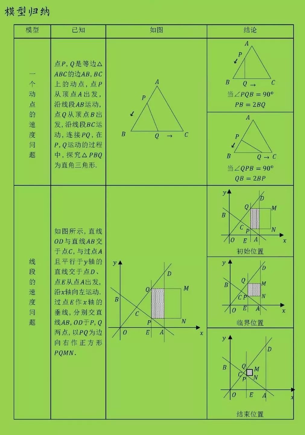 初中数学解题方法与技巧_初中数学解题方法与技巧视频专题讲解2023