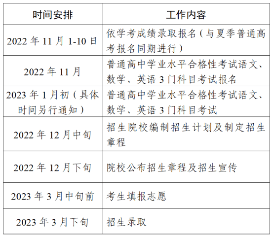 2020年大学英语六级考试成绩查询_英语六级成绩查询2020年9