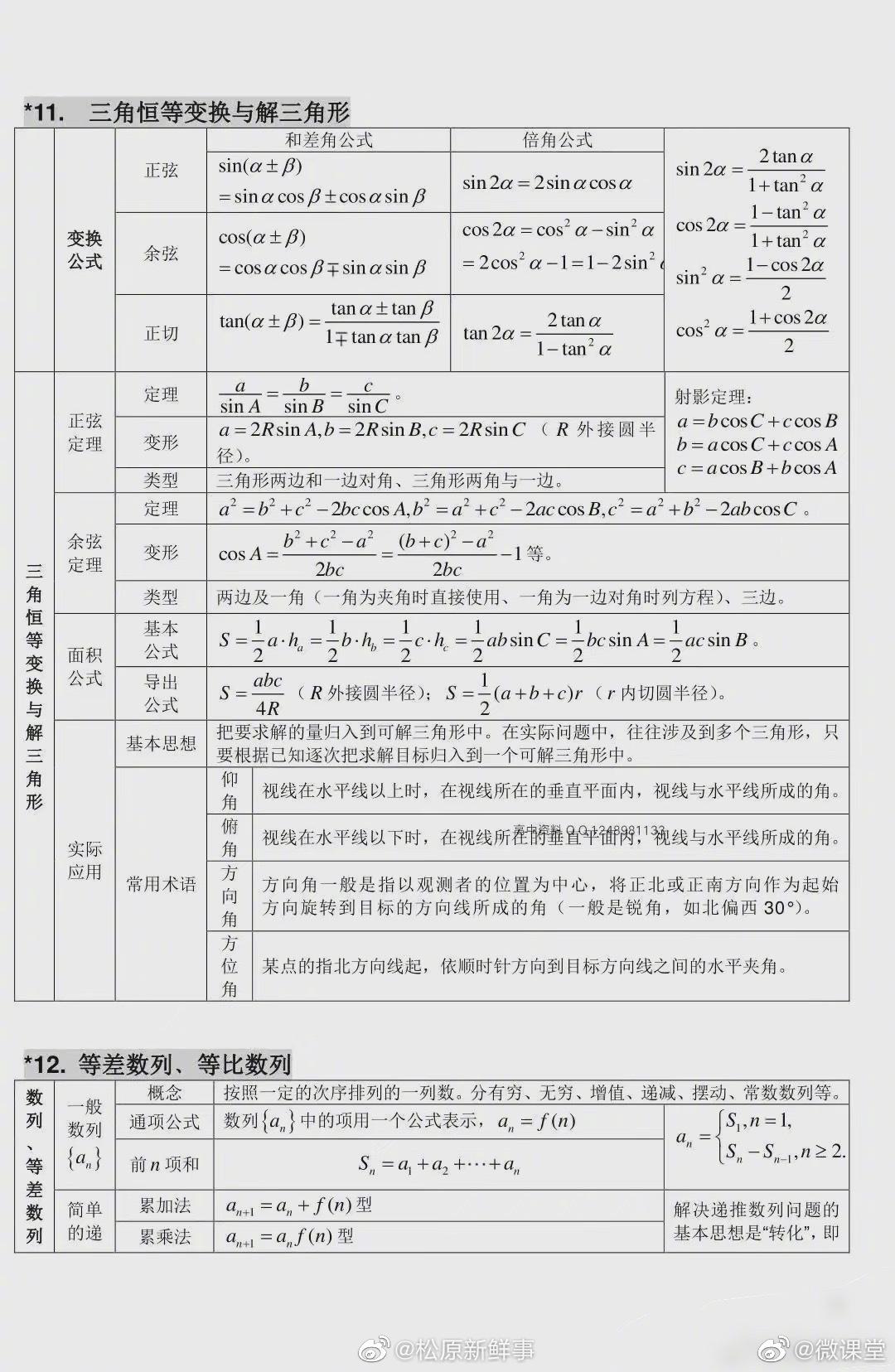 高中数学知识点集锦(高中数学知识点总结大全(非常全面)免费)