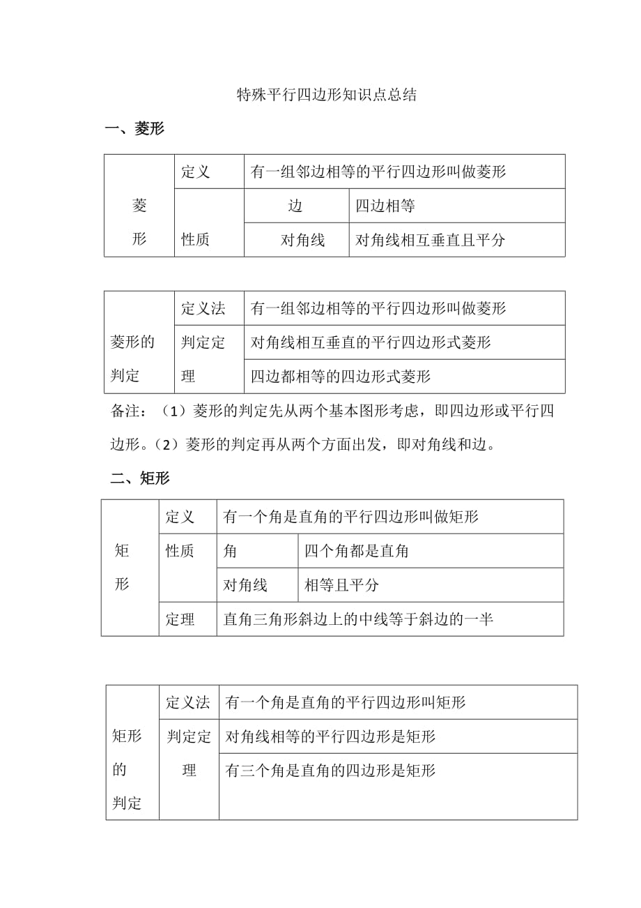 初三数学知识点总结归纳(完整版)(初三数学知识点总结归纳完整版北师大版)