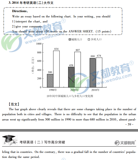 文都考研英语作文模板(2021考研英语作文万能模板整篇)