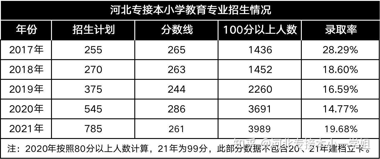 小学语文教育就业前景(小学语文教育就业前景分析报告)