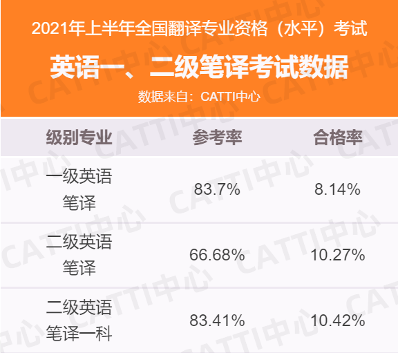 英语二级怎么考_英语二级怎么报考