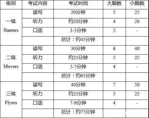 英语二级怎么考_英语二级怎么报考