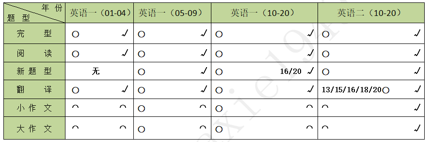 考研英语考试时间几个小时(考研英语考试时间几个小时考完)