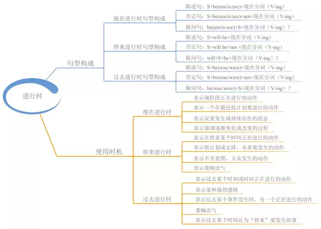 高中英语语法思维导图(高中英语语法思维导图汇总)