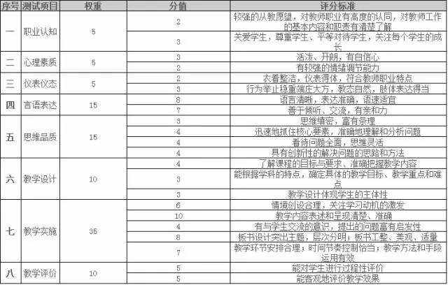 小学英语试卷分析失分原因和改进措施四年级_小学英语试卷分析失分原因和改进措施