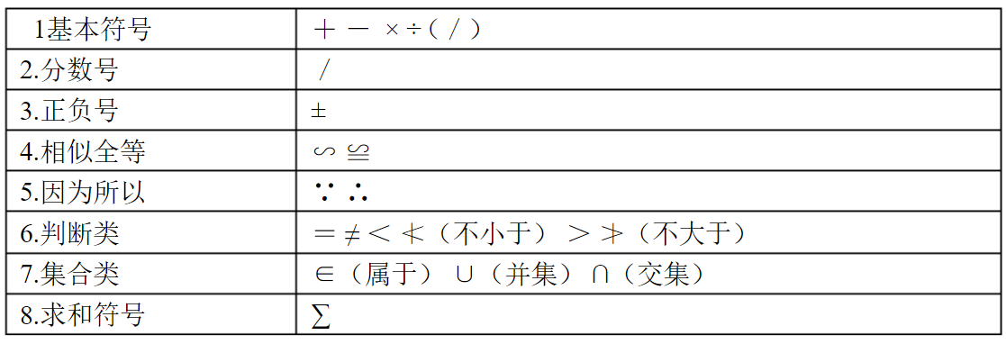 高中数学符号读法大全_高中数学符号读法大全及意义图片