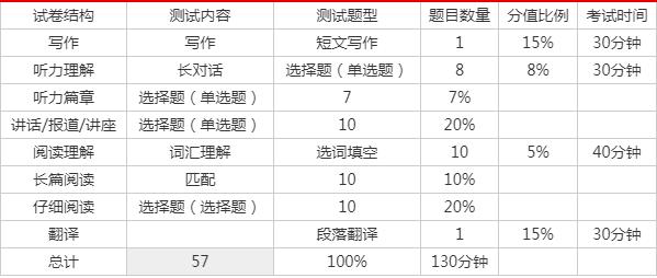 英语六级准考证打印时间2020下半年(英语六级准考证打印时间)