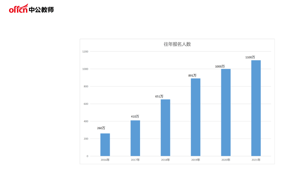 初中数学教师资格证考什么(初中数学教师资格证考什么知识点)