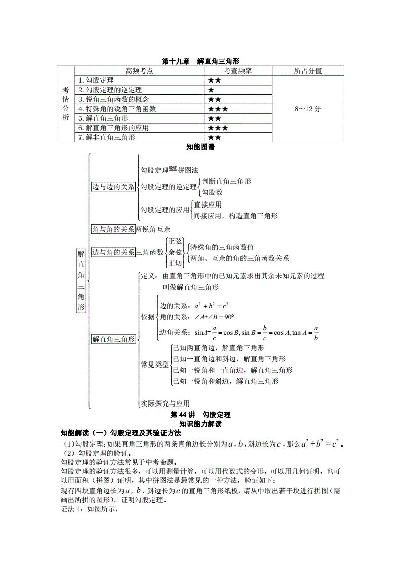 初中数学知识点讲解视频_数学初中全部重要知识点视频