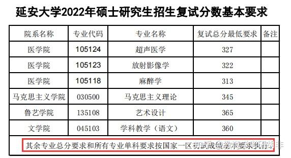 学科英语考研哪个学校比较好考一些(学科英语考研哪个学校比较好考)