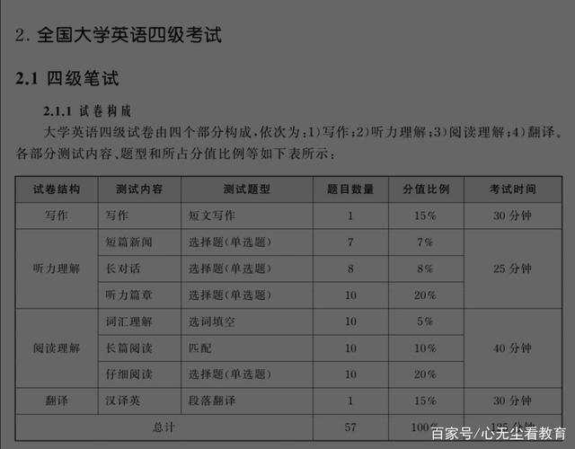 英语四级考试分数线是多少分_英语四级考试分数线是多少