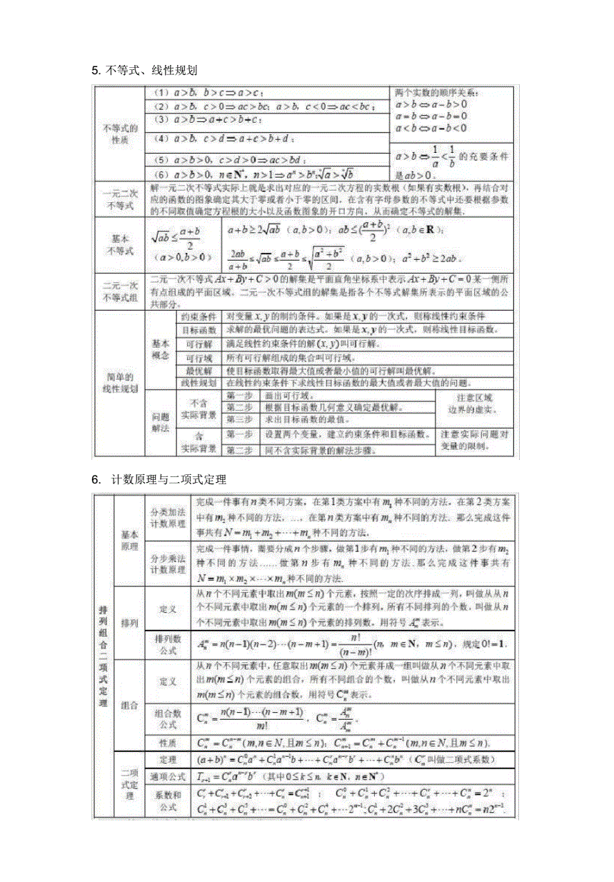 高中数学公式大全完整版.doc_高中数学公式大全完整版doc免费