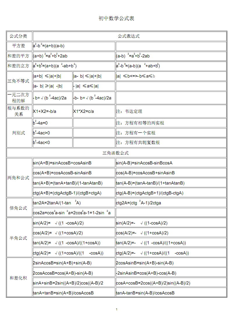 初中数学必背公式大全(初中数学必背公式大全人教版可打印)