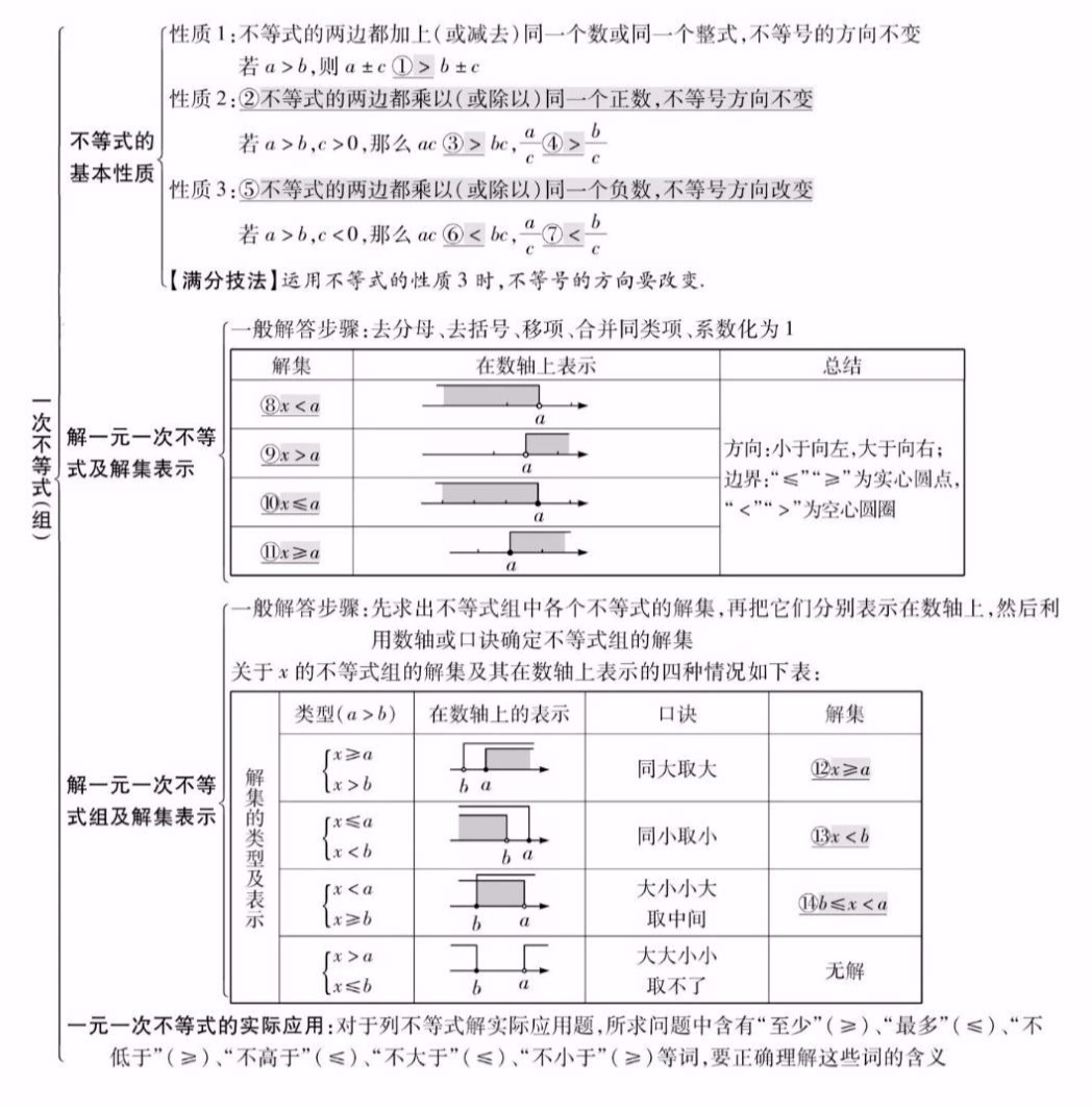 初中数学课本涉及的数学史_初中数学史知识点