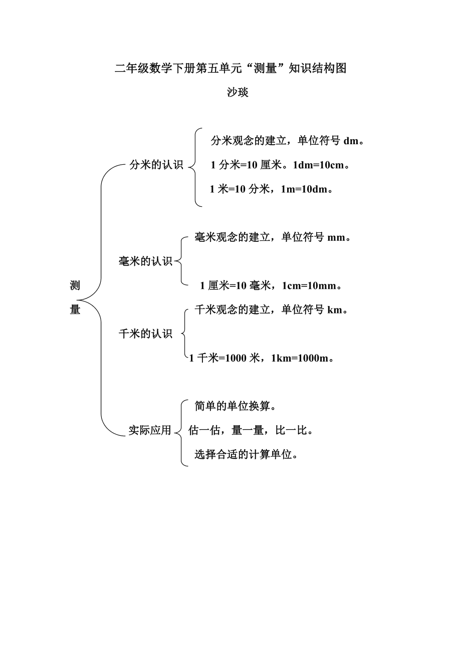 小学二年级数学总结知识归纳_小学二年级数学知识点总结大全非常全面