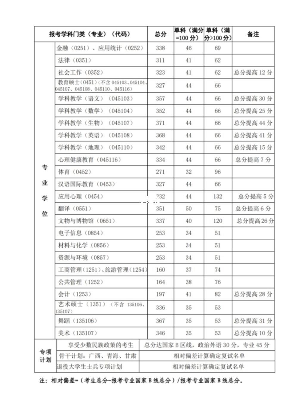 考研英语满分多少一般多少分(考研英语满分多少一般多少分啊)