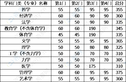 考研英语满分多少一般多少分(考研英语满分多少一般多少分啊)