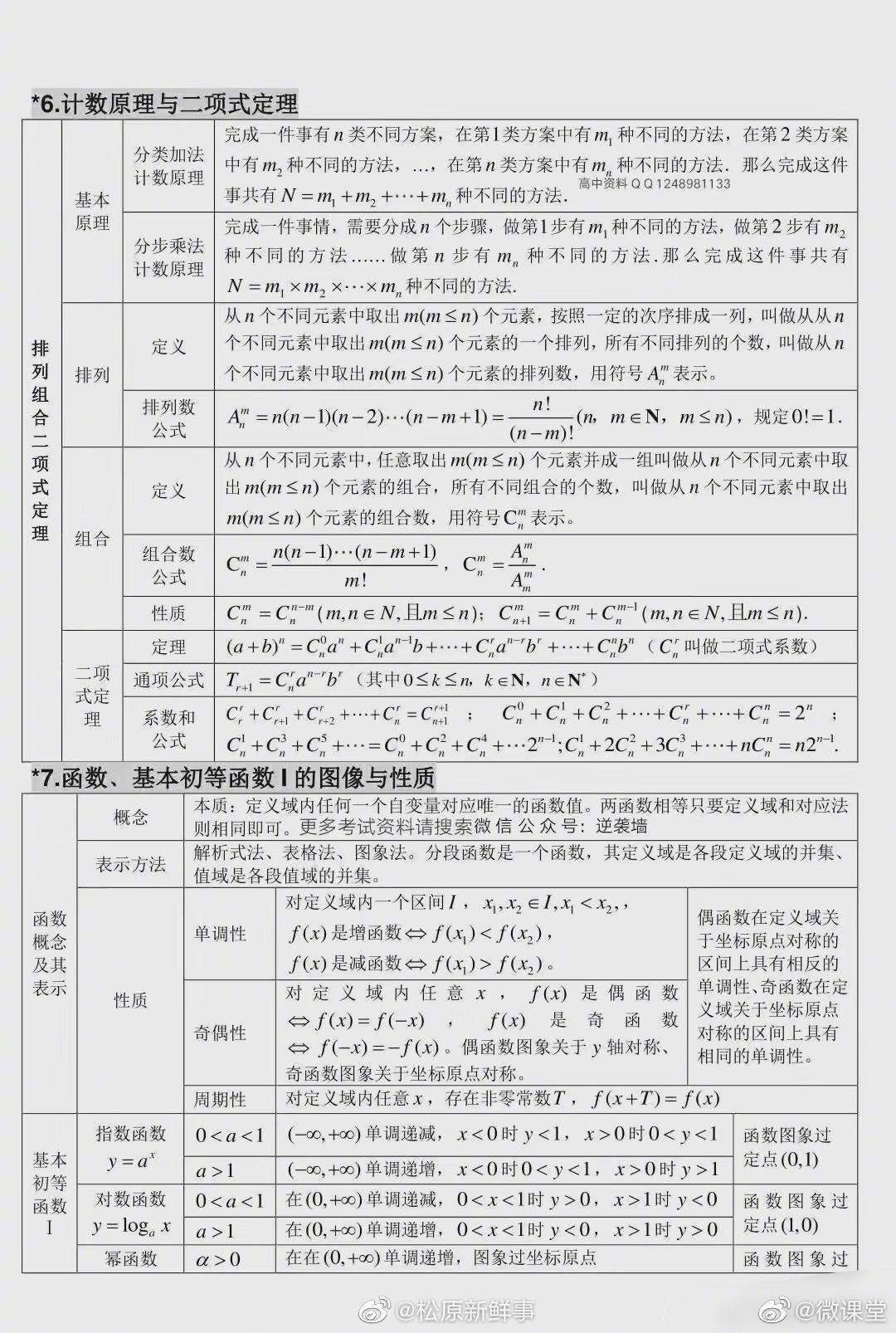 高中数学知识点汇总图表_高中数学知识点汇总