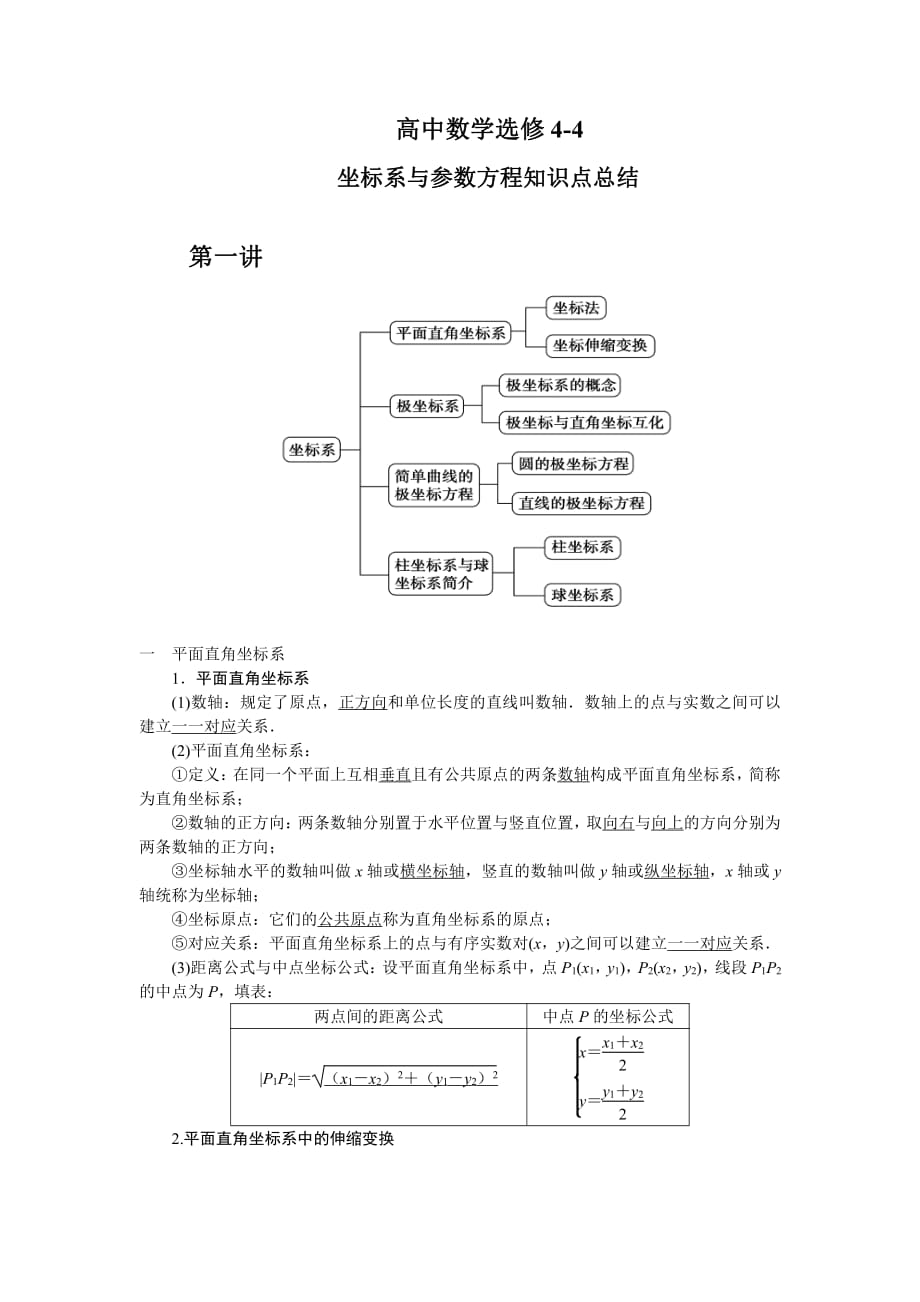 高中数学知识点汇总图表_高中数学知识点汇总