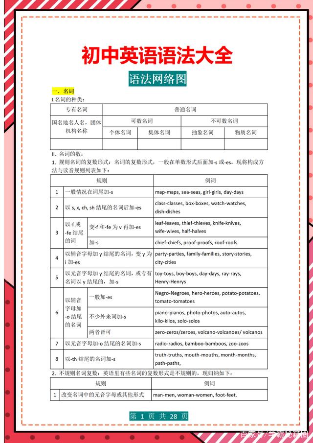 小学初中英语语法大全汇总_初中英语语法大全汇总