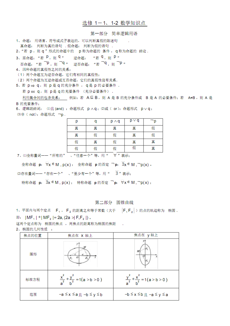 高中数学知识点模块总结_高中数学知识点板块