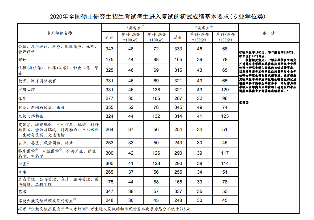 考研的条件_本科毕业生考研的条件