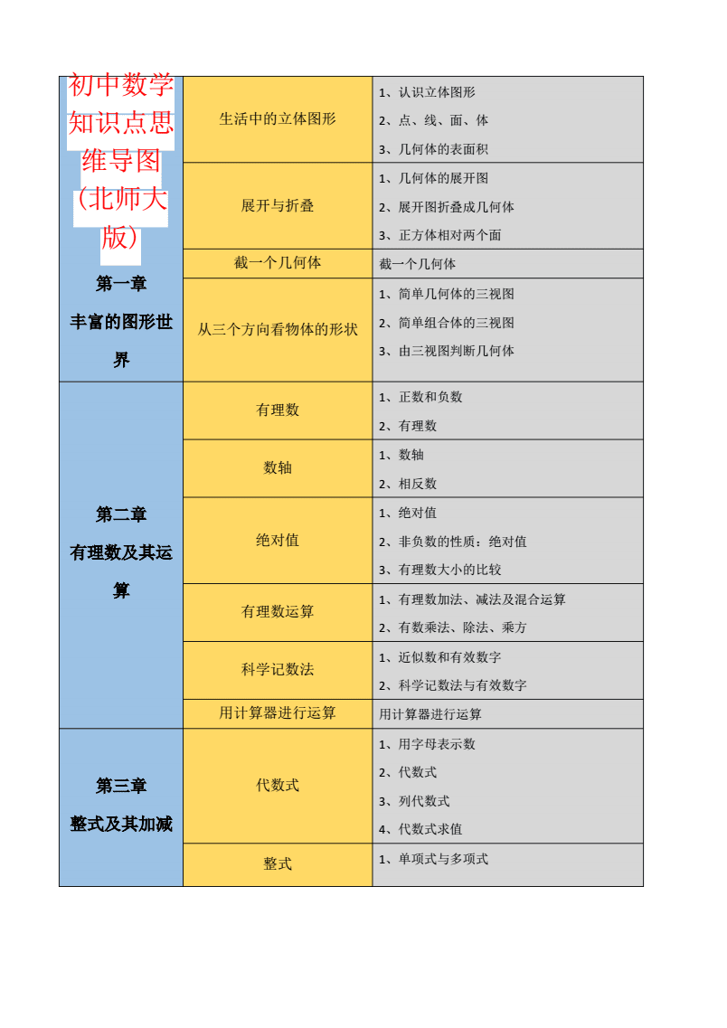 初中数学知识点汇总_初中数学知识点汇总 百度网盘