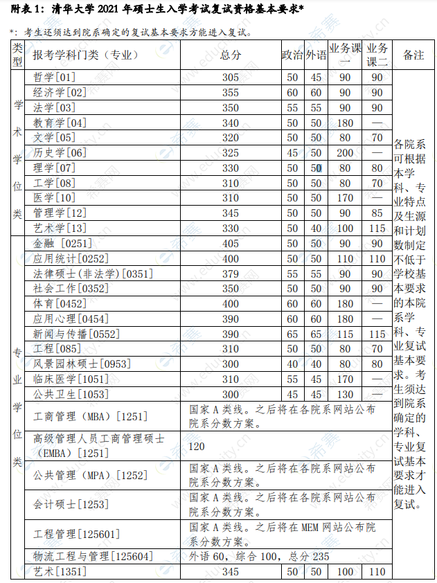 考研英语满分多少(04年考研英语满分多少)