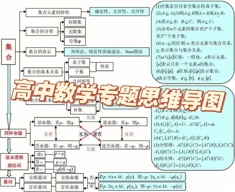 高中数学必修一第一单元思维导图人教版_高中数学必修一第一单元思维导图