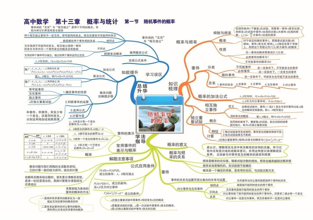 高中数学必修一第一单元思维导图人教版_高中数学必修一第一单元思维导图