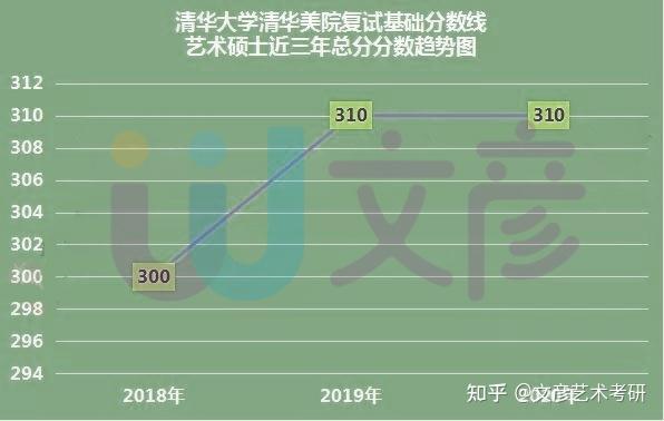 艺术类考研英语要求多少分过国家线_艺术考研英语满分多少