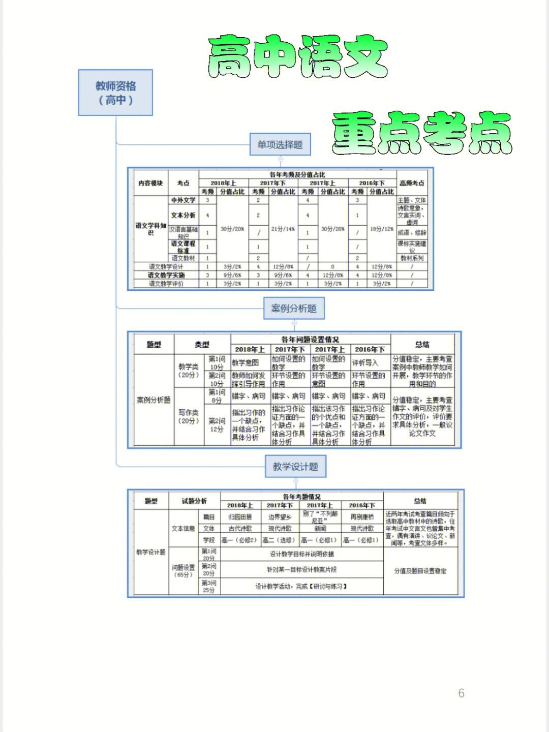 高中语文科目三真题试卷_高中语文科目三