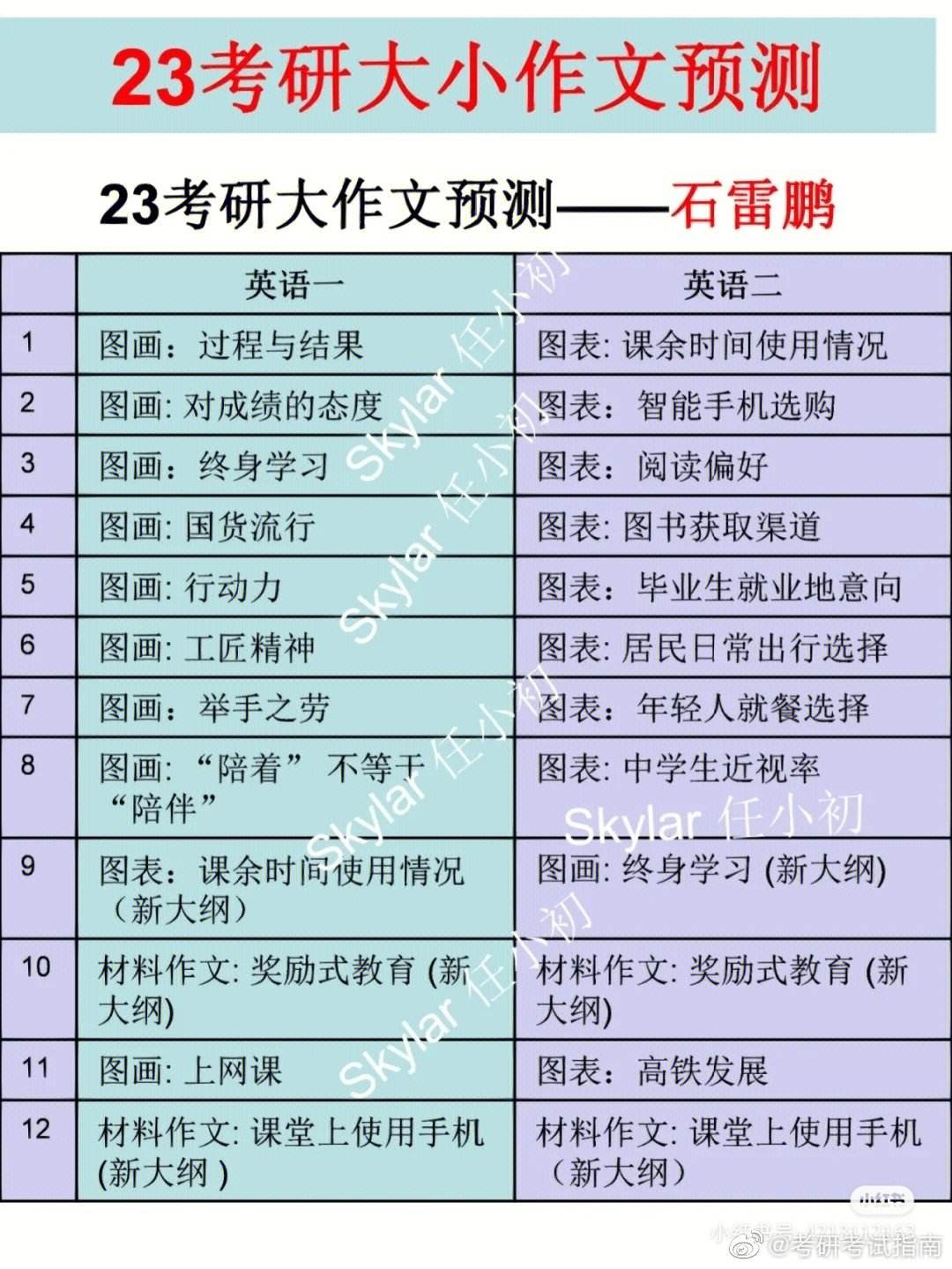 2023年考研英语作文多少分(2023年考研英语作文)