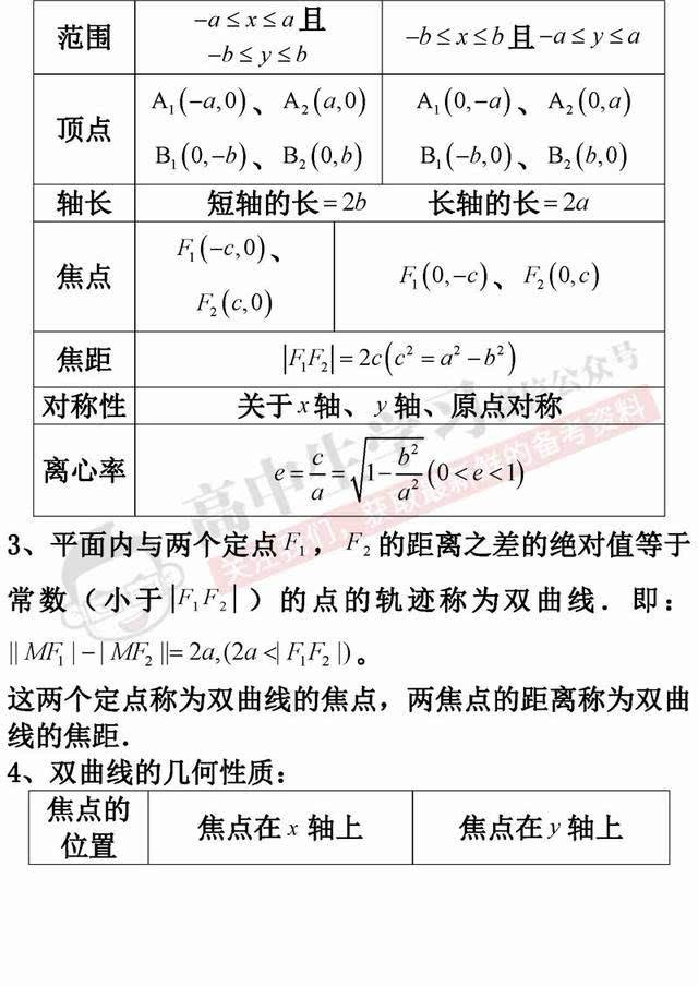 高中数学知识点清单_高中数学知识点大全 整理