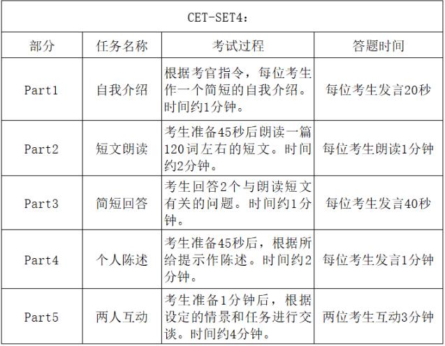 哪些专业需要英语口语考试(2023英语口语考试成绩查询)