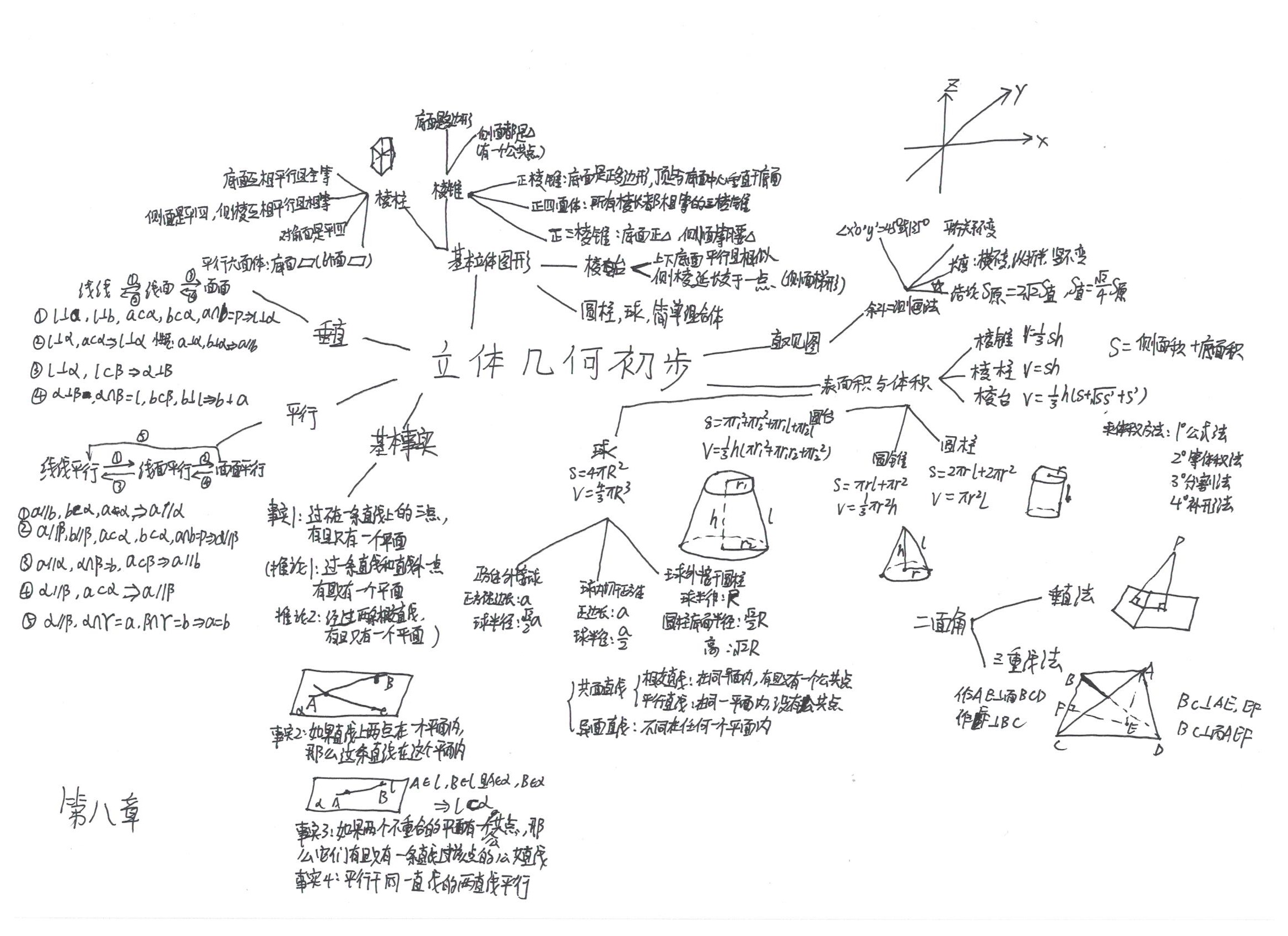 高中数学必修二知识点归纳总结人教版(高中数学必修二知识点归纳总结)