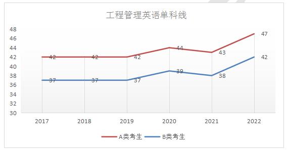 2017年考研英语一国家线_考研英语一国家线