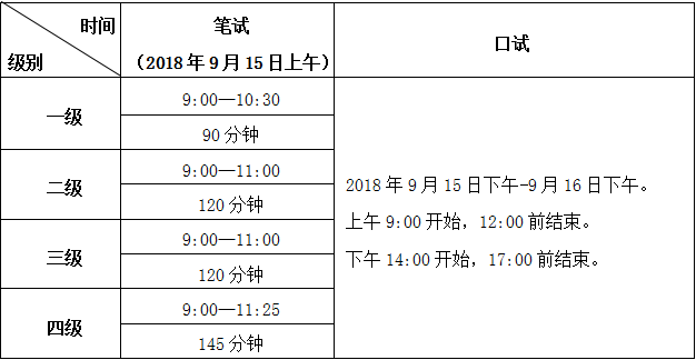 全国英语等级考试四级报名时间(全国英语等级考试四级报名时间2023)