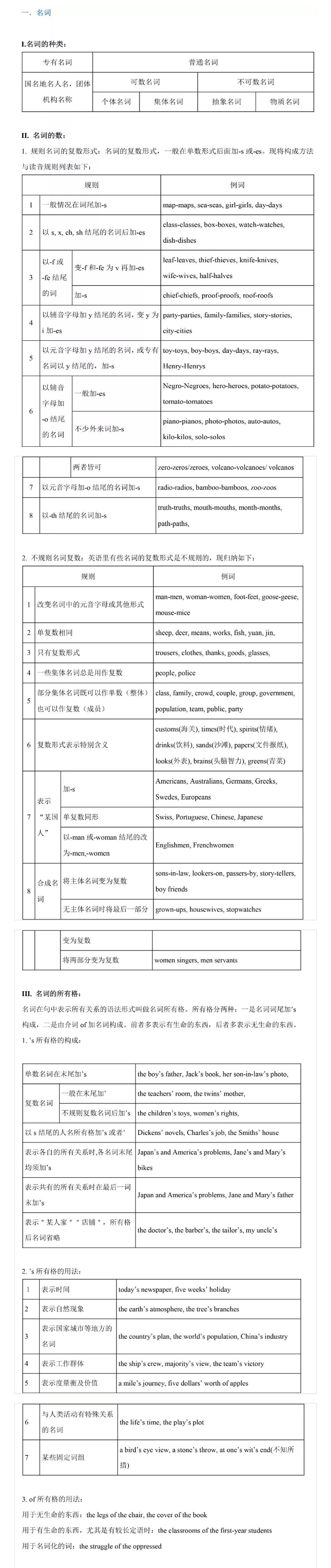 中考英语语法基础知识大全图片_中考英语语法基础知识大全