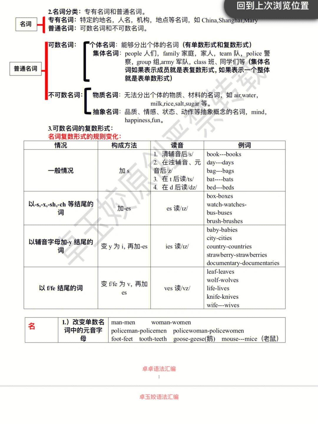 中考英语语法基础知识大全图片_中考英语语法基础知识大全